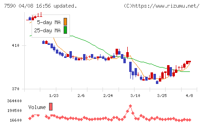 タカショーチャート