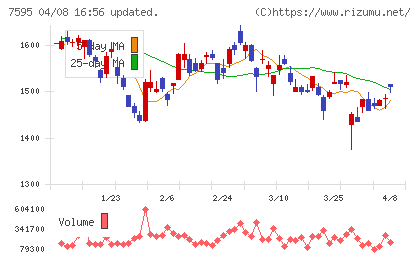 アルゴグラフィックスチャート