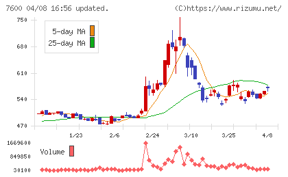 日本エム・ディ・エムチャート