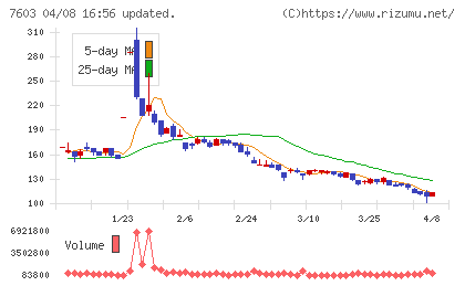 ジーイエットチャート