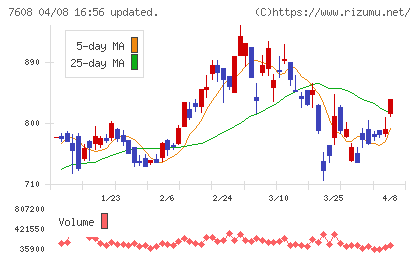 エスケイジャパンチャート