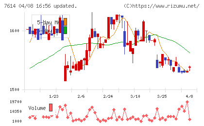 オーエムツーネットワークチャート