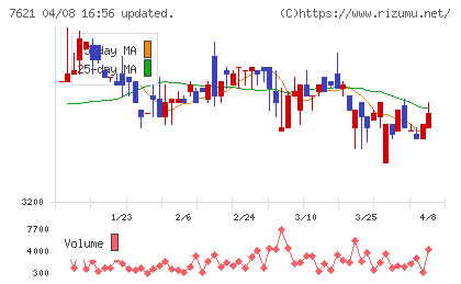 うかいチャート