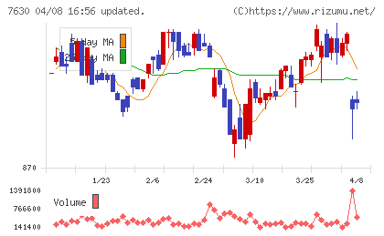 壱番屋チャート
