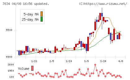 星医療酸器チャート