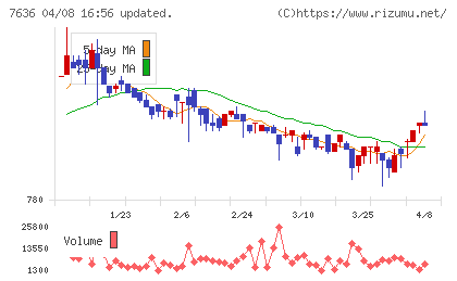 ハンズマンチャート