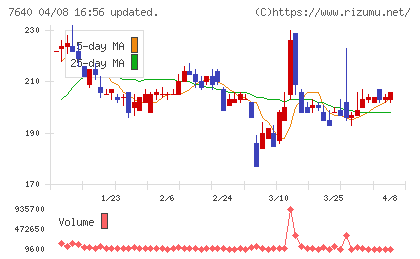 トップカルチャーチャート