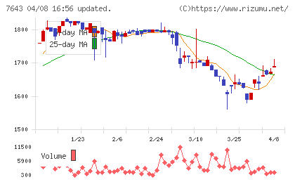 ダイイチチャート