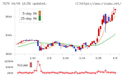 あさくまチャート