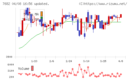 浜木綿チャート