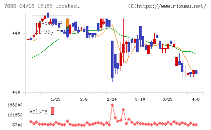 ひとまいるチャート