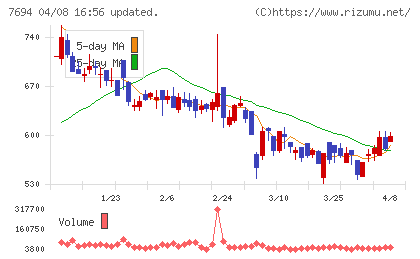 いつもチャート