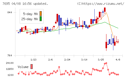 交換できるくんチャート