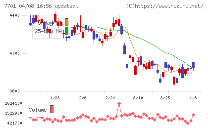 島津製作所チャート