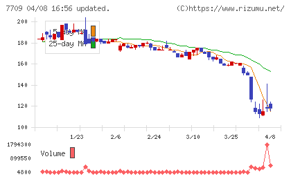 クボテックチャート
