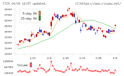 東京精密チャート