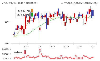 ニコンチャート