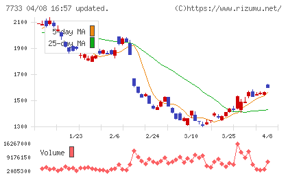 オリンパスチャート