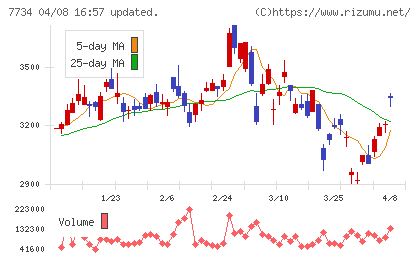 理研計器チャート