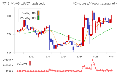 シードチャート