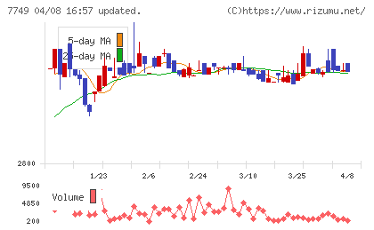 メディキットチャート
