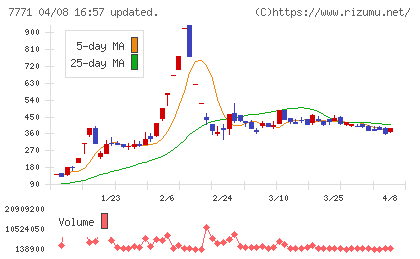 日本精密チャート