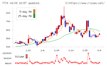 ジャパン・ティッシュエンジニアリングチャート