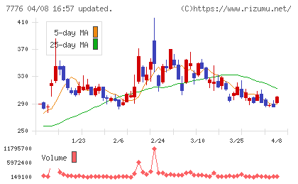 セルシードチャート