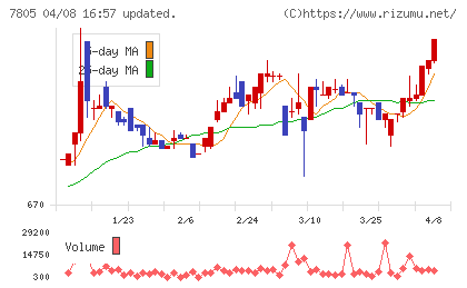 プリントネットチャート