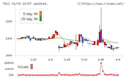 クレステックチャート