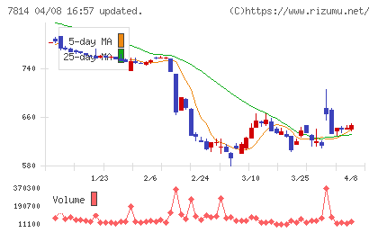 日本創発グループチャート
