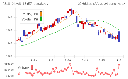トランザクションチャート