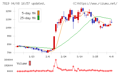 粧美堂チャート