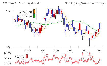 ニホンフラッシュチャート