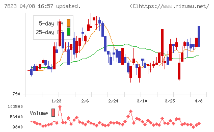 アートネイチャーチャート