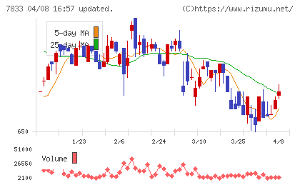 アイフィスジャパンチャート