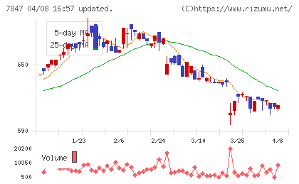 グラファイトデザインチャート