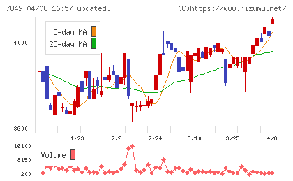 スターツ出版チャート