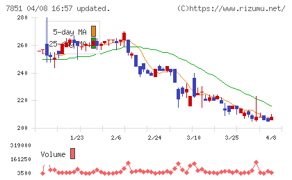 カワセコンピュータサプライチャート