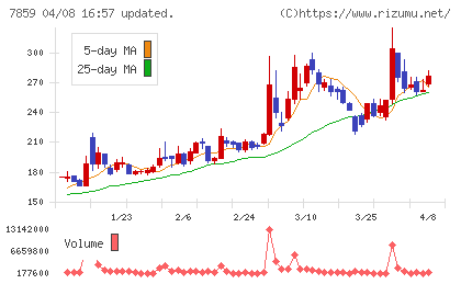 アルメディオチャート