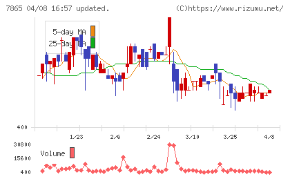 ピープルチャート