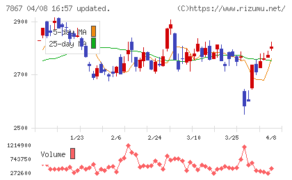 タカラトミーチャート