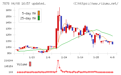 光・彩チャート