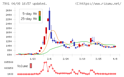 マツモトチャート