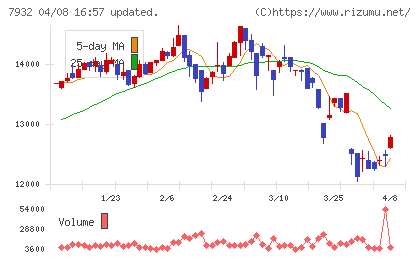 ニッピチャート