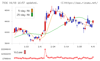 アシックスチャート