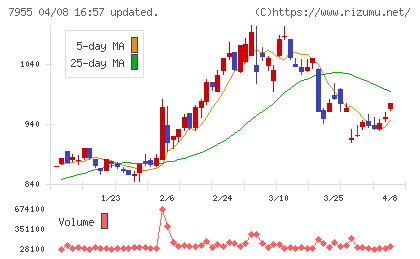 クリナップチャート