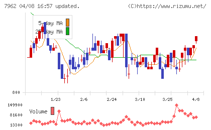 キングジムチャート