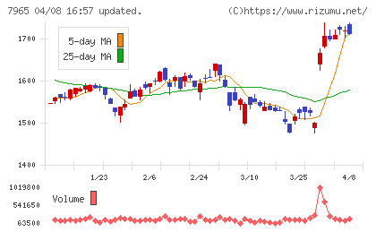 象印マホービンチャート