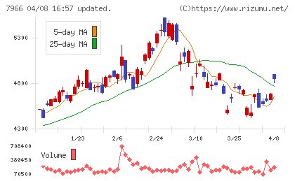 リンテックチャート